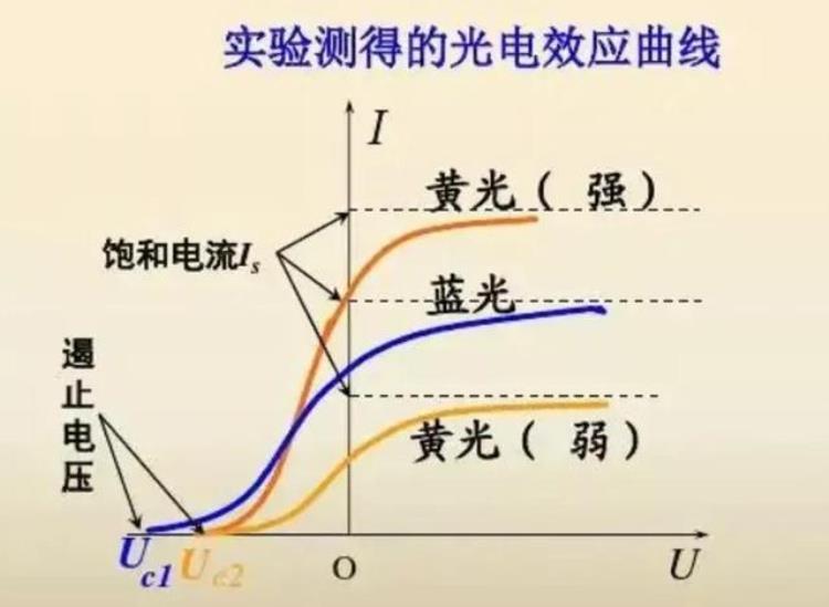 光电效应演示实验研究(光电效应演示实验方法)