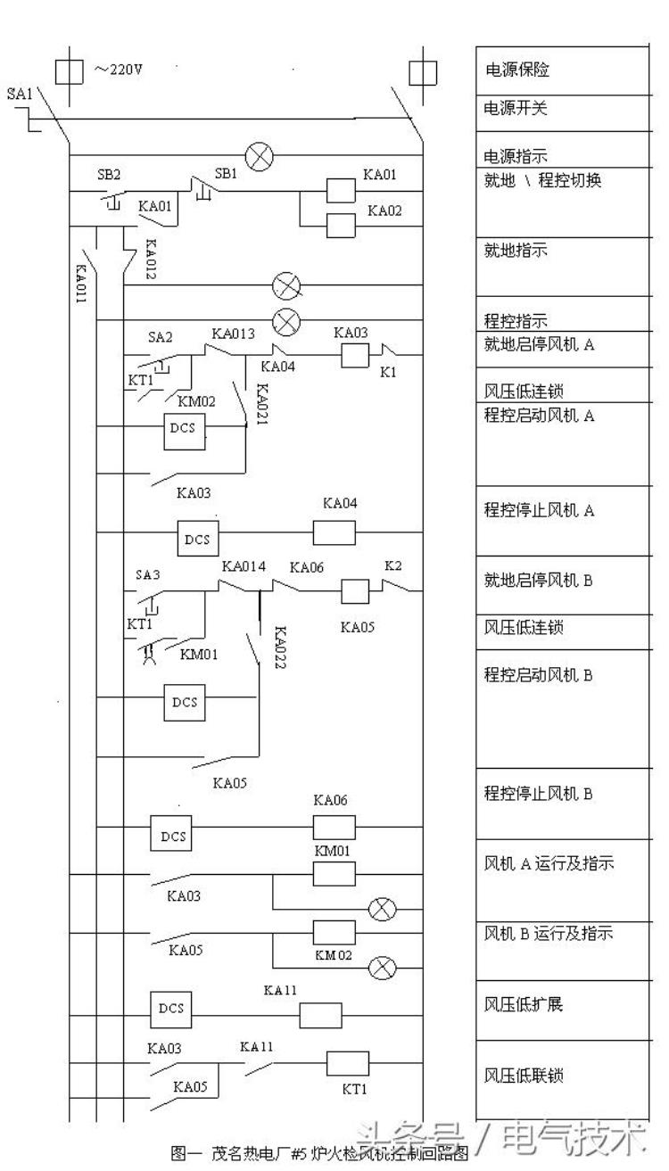 电厂火检风机作用「茂名热电厂火检风机电源的改进」