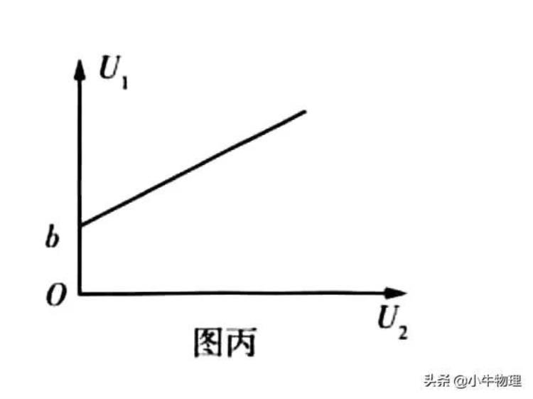 伏阻法测量电源电动势和内阻「伏伏法测量电动势和内阻」