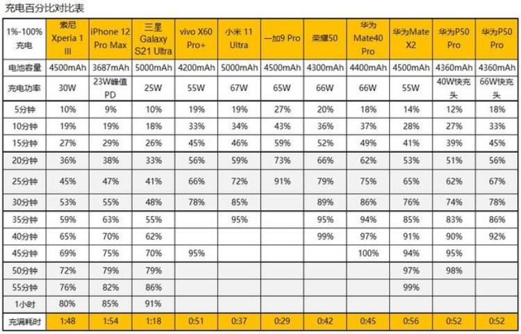 华为p50pro 测评「大厂的倔强华为P50Pro详细评测」