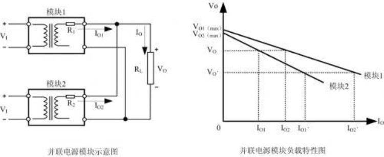 为什么电源模块不能并联使用「为什么电源模块不能并联使用」