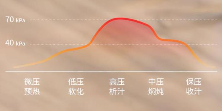 什么是一锅双胆「曾以为一锅双胆是噱头亲身体验方知真实用但要注意使用技巧」