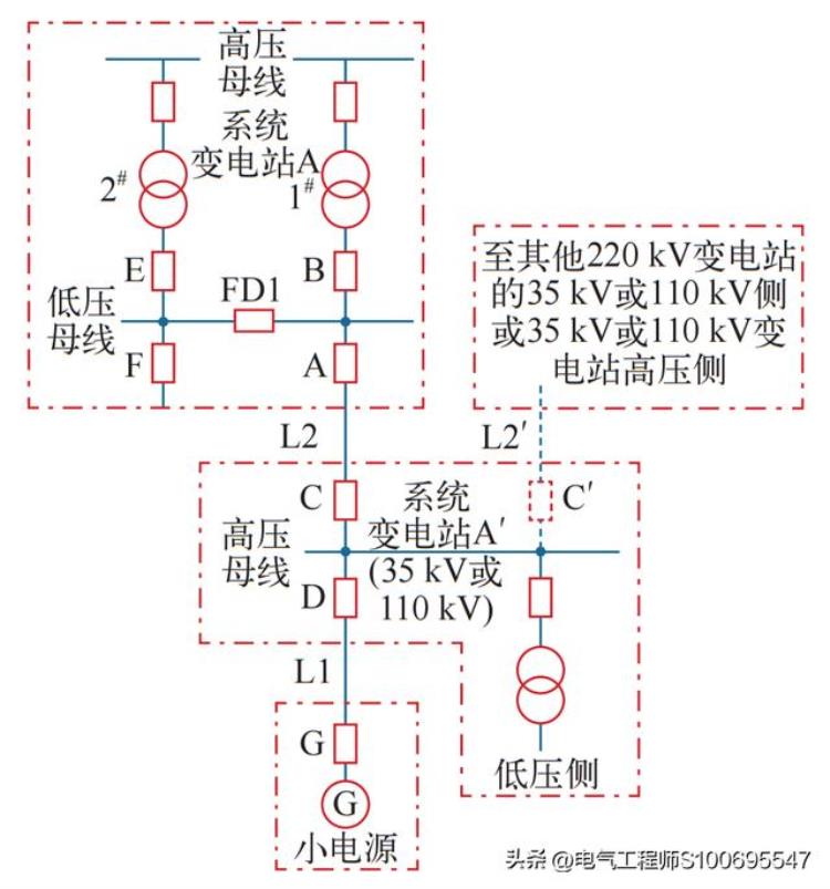 35kv线路光差保护「增加35kV小电源后要上光差保护」