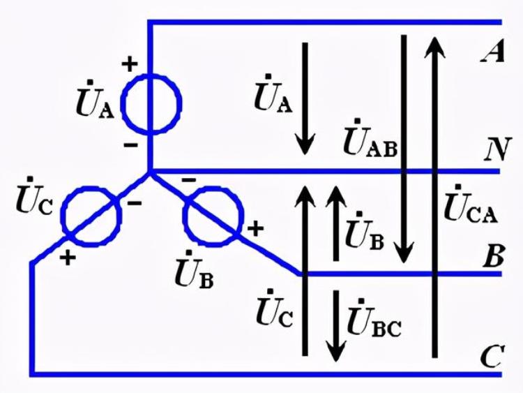 线电压和相电压的区别与联系详细解释「线电压和相电压的区别与联系详细」