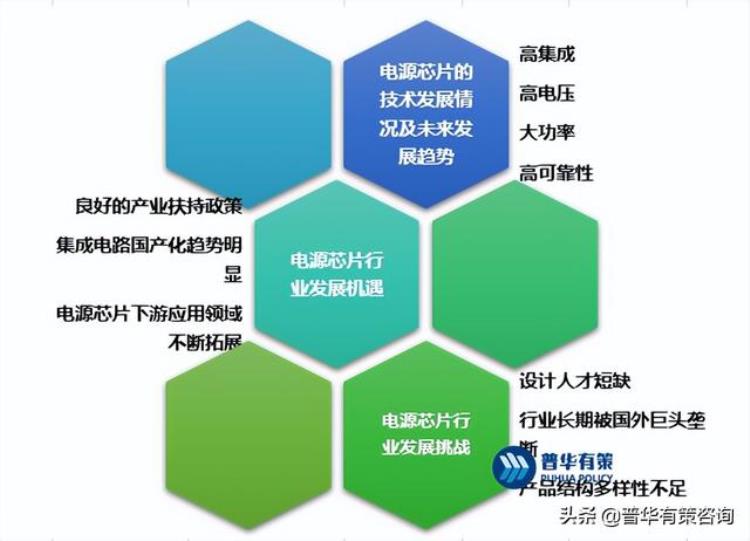 电源管理芯片行业技术水平特点趋势及面临的发展机遇挑战重点企业