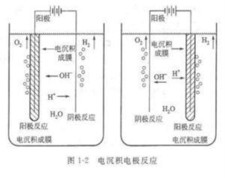 电化学正正负负「分清正负阴阳清清楚楚学好电化学」