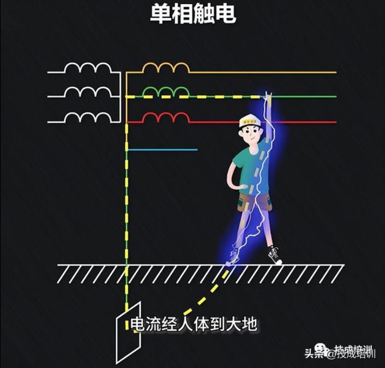 把人电死的是电流还是电压「是电压电死人还是电流电死人附人人须知的4种触电知识」