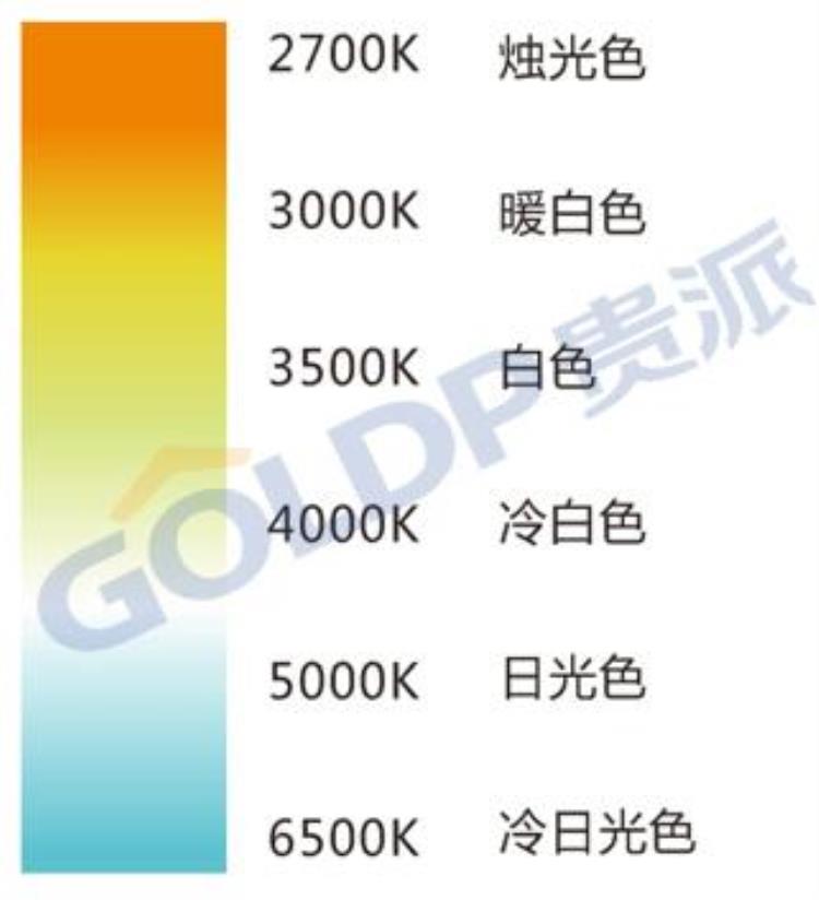 为什么买灯「敢不敢来测试下买灯你被忽悠了么」