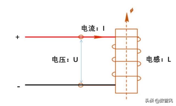 在不同的电路中电压和电流有不同的对应关系吗「在不同的电路中电压和电流有不同的对应关系」