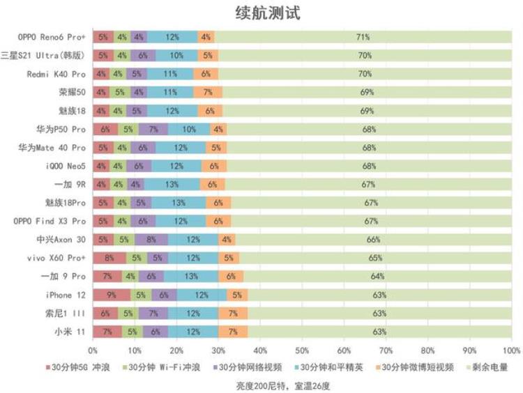 华为p50pro 测评「大厂的倔强华为P50Pro详细评测」