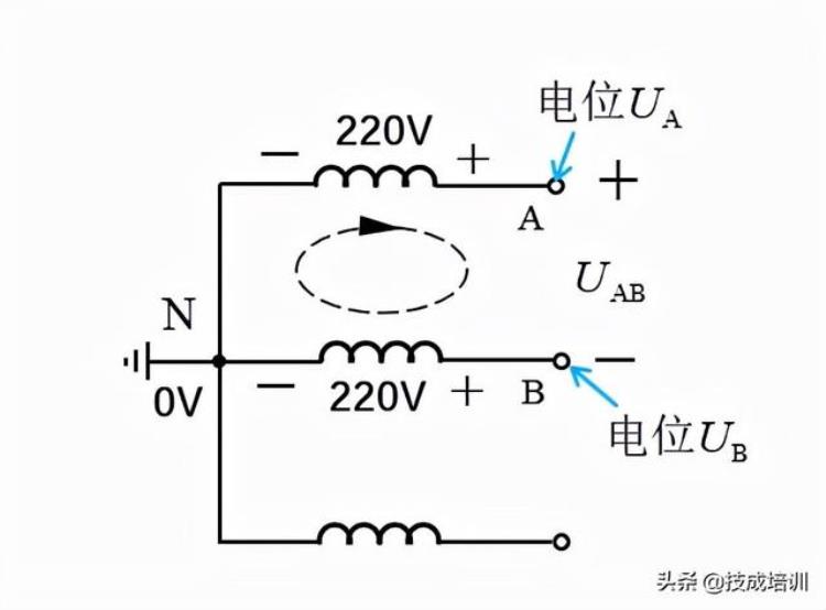 220v和380的关系「为什么家用选择220V电路而不是380V」