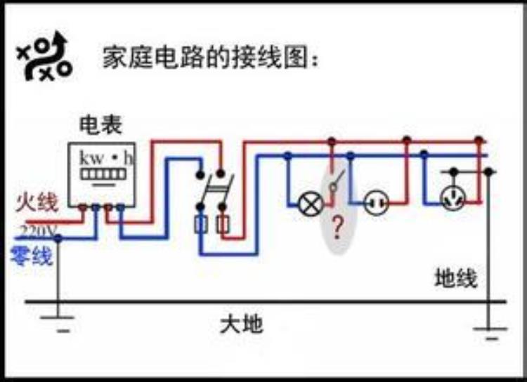 电工火线零线地线怎样分「电工基础如何区分火线地线零线」