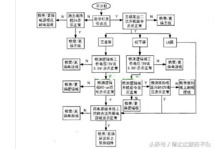 等离子电视不能开机怎么办「等离子电视不能开机怎么办」