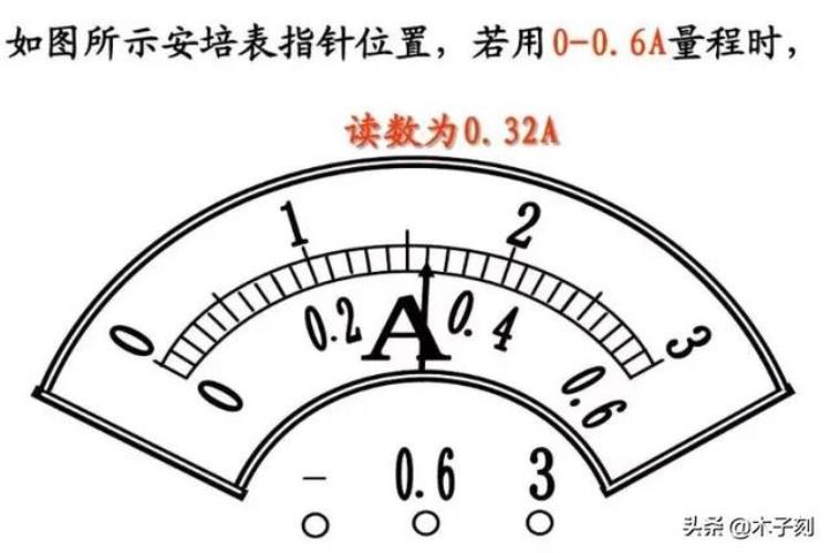 电压表电流表电路故障分析「电压表电流表原理电路故障题型大全一篇文章全搞懂」