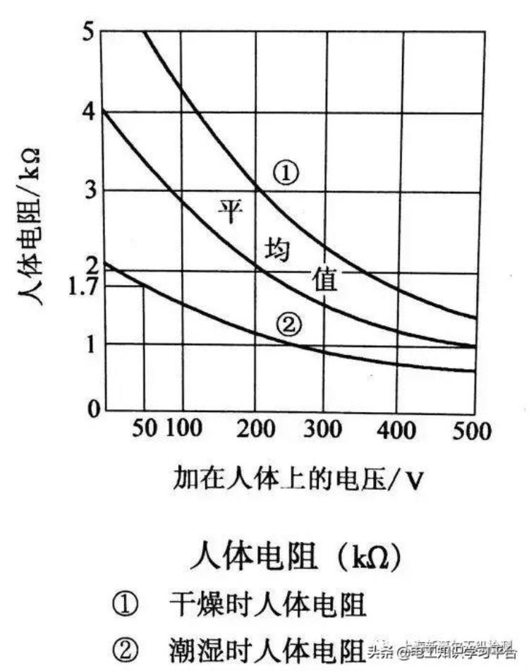 人体可承受的安全电压是多少是电压导致触电还是电流导致的触电