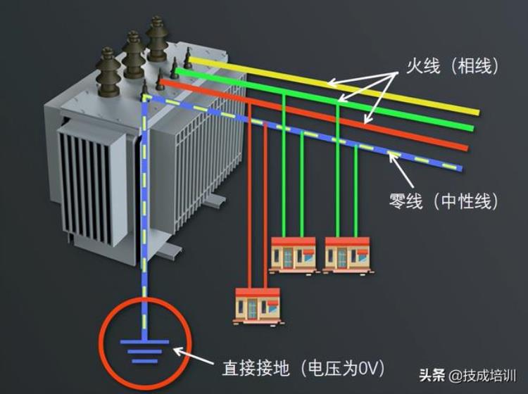 220v和380的关系「为什么家用选择220V电路而不是380V」