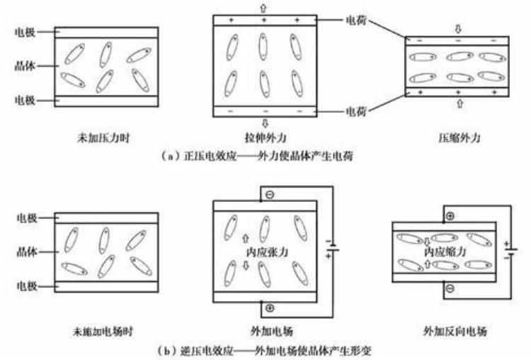 压电效应基础知识解析「压电效应基础知识解析」