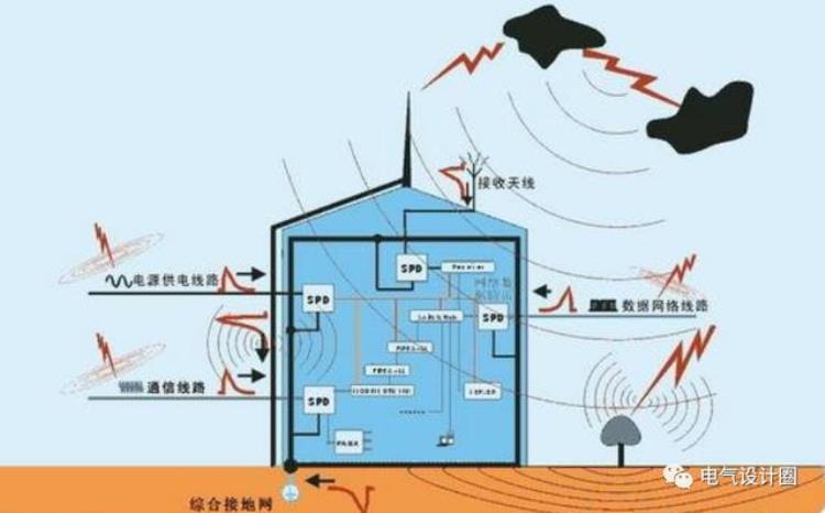 什么是过电压?「过电压是什么过电压是怎样分类的干了十年的电气人未必清楚」