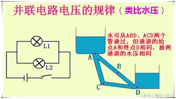 为什么在并联电路中电压处处相等「为什么并联电路中各部分电压会相等初中物理怎么解释」