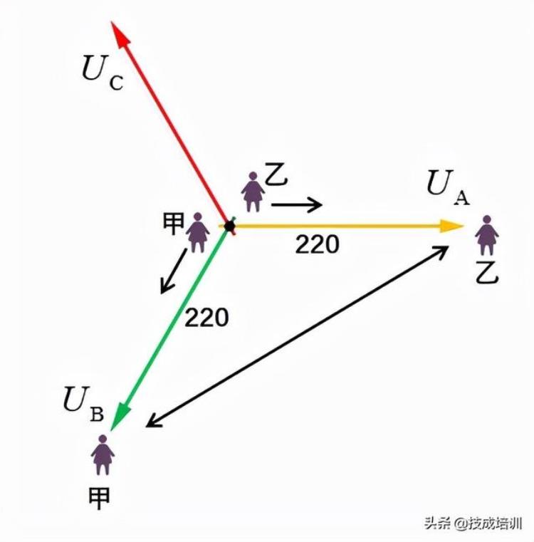 220v和380的关系「为什么家用选择220V电路而不是380V」