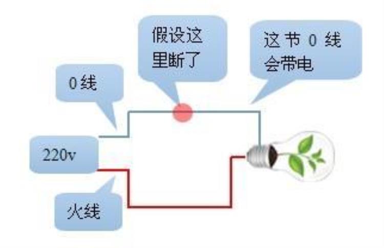 电工火线零线地线怎样分「电工基础如何区分火线地线零线」