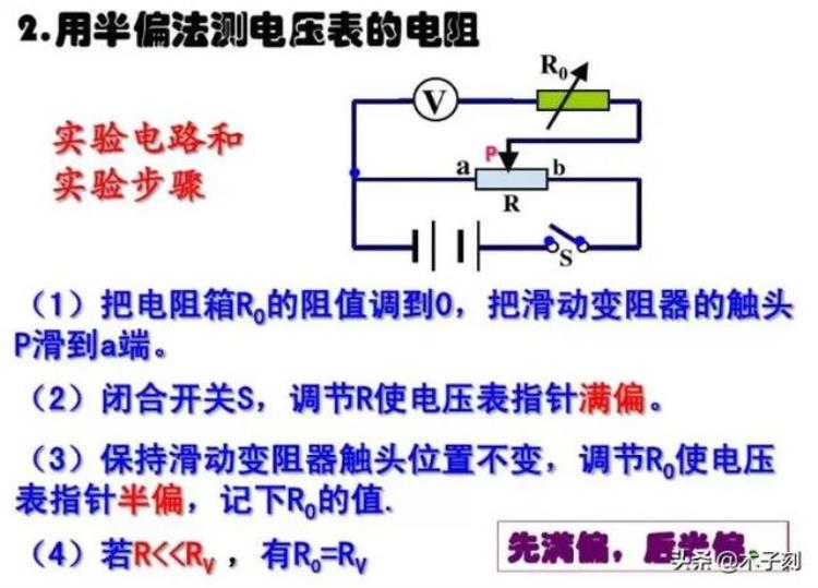 电压表电流表电路故障分析「电压表电流表原理电路故障题型大全一篇文章全搞懂」