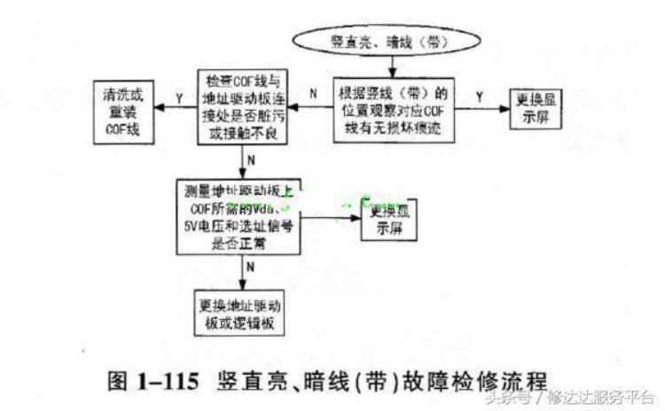 等离子电视不能开机怎么办「等离子电视不能开机怎么办」