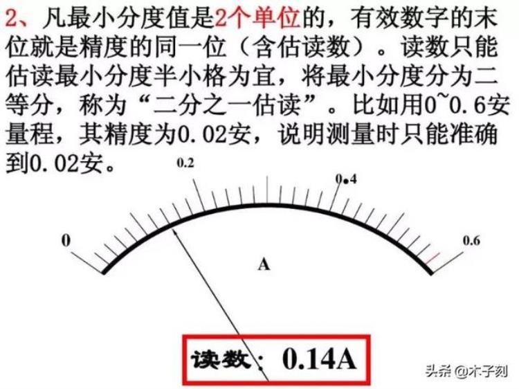 电压表电流表电路故障分析「电压表电流表原理电路故障题型大全一篇文章全搞懂」