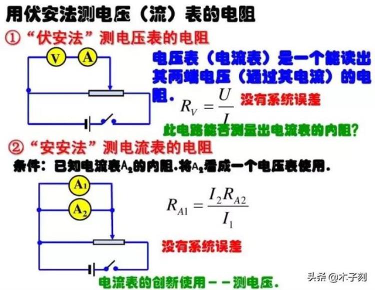 电压表电流表电路故障分析「电压表电流表原理电路故障题型大全一篇文章全搞懂」