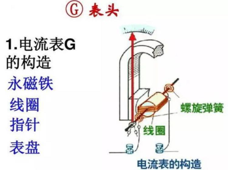 试电笔的原理和使用方法「试电笔的原理和使用方法」