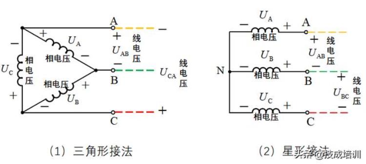 220v和380的关系「为什么家用选择220V电路而不是380V」