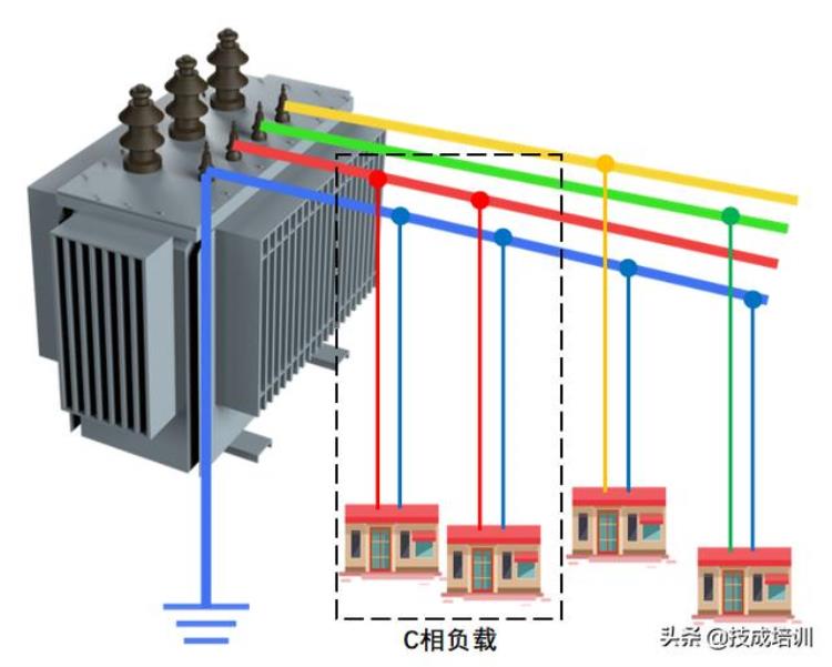 220v和380的关系「为什么家用选择220V电路而不是380V」