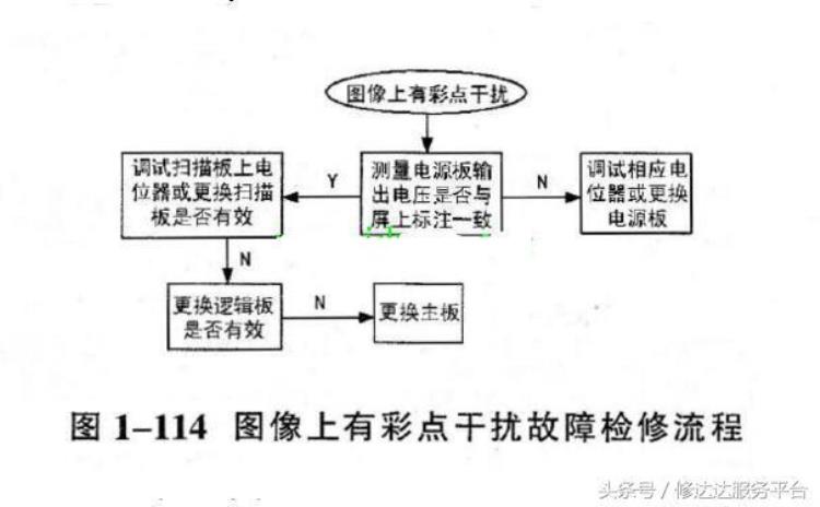 等离子电视不能开机怎么办「等离子电视不能开机怎么办」