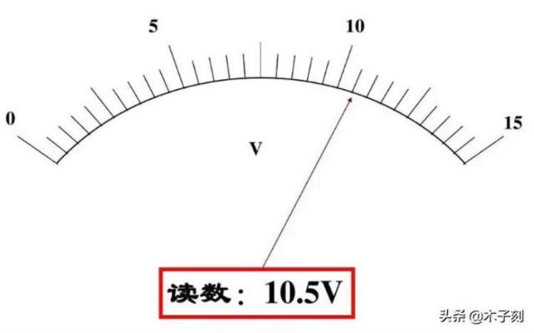 电压表电流表电路故障分析「电压表电流表原理电路故障题型大全一篇文章全搞懂」