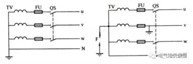 电压互感器怎么接地「电压互感器的接线方式和接地方式详解图文并茂值得收藏」
