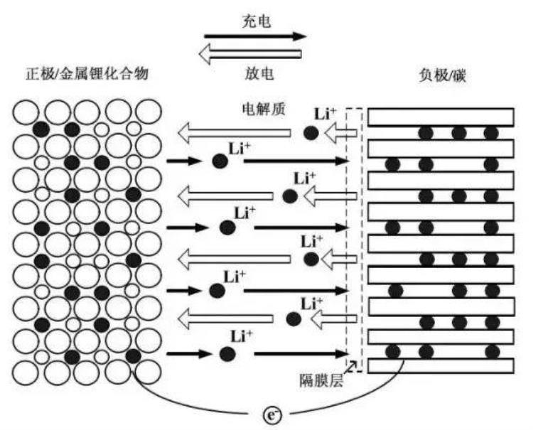 为什么电池里的电会慢慢变少的原因「为什么电池里的电会慢慢变少」