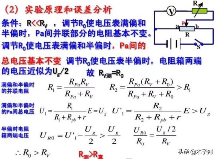 电压表电流表电路故障分析「电压表电流表原理电路故障题型大全一篇文章全搞懂」