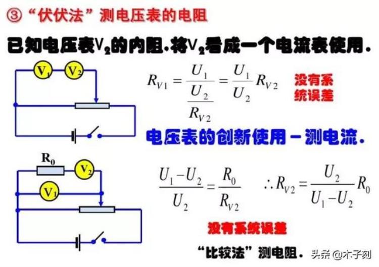 电压表电流表电路故障分析「电压表电流表原理电路故障题型大全一篇文章全搞懂」