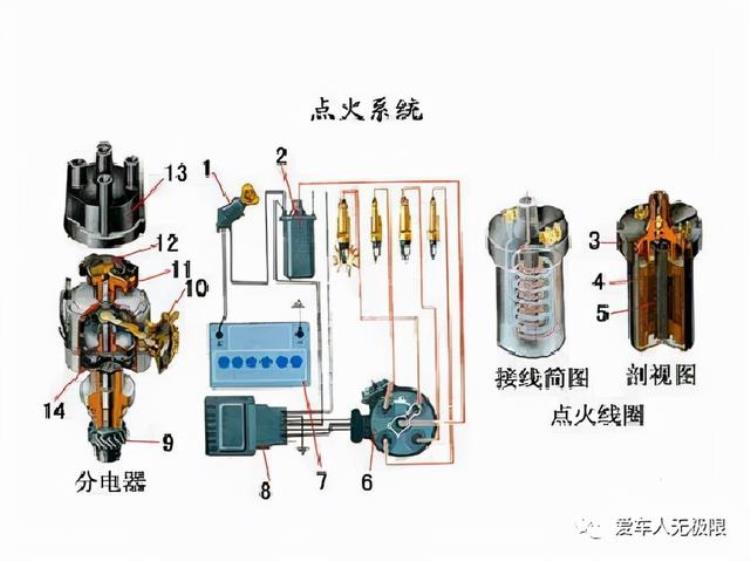 详谈汽车点火系统工作「详谈汽车点火系统」