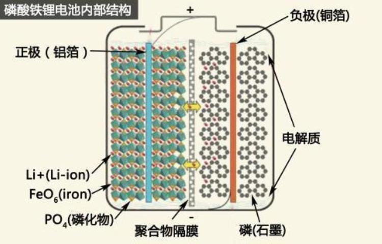 为什么电池里的电会慢慢变少的原因「为什么电池里的电会慢慢变少」