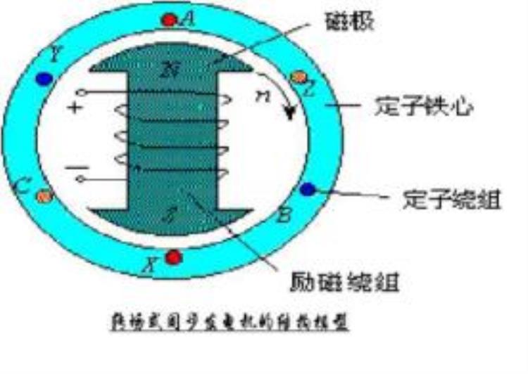 发电机靠什么调节发电量的「发电机的发电量是如何根据负载变化调整的你想过吗」