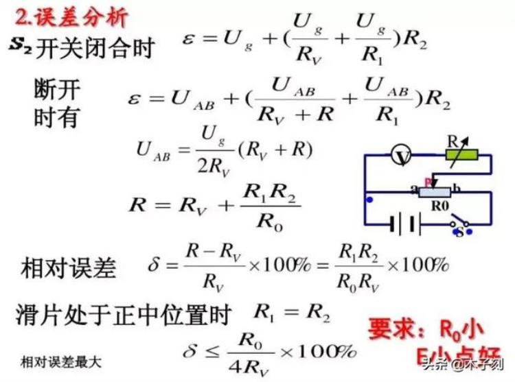 电压表电流表电路故障分析「电压表电流表原理电路故障题型大全一篇文章全搞懂」