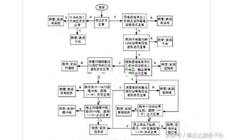 等离子电视不能开机怎么办「等离子电视不能开机怎么办」