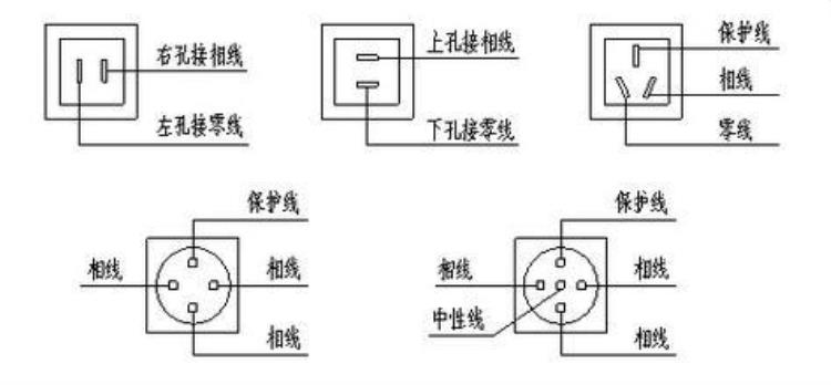 电工火线零线地线怎样分「电工基础如何区分火线地线零线」