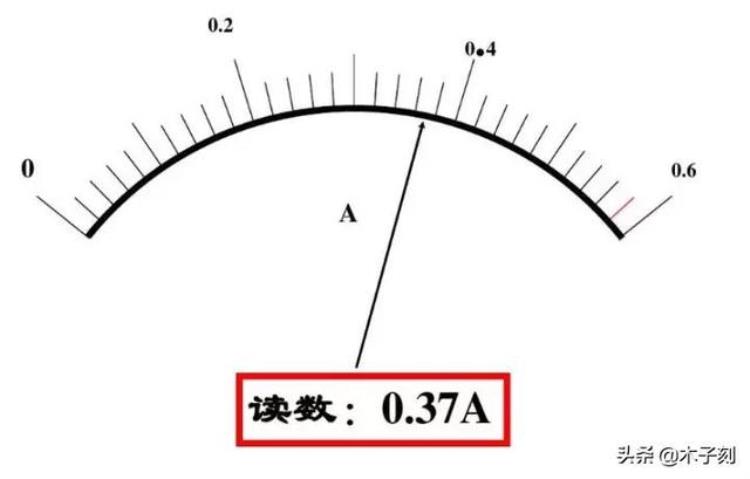 电压表电流表电路故障分析「电压表电流表原理电路故障题型大全一篇文章全搞懂」