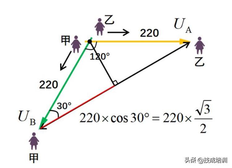 220v和380的关系「为什么家用选择220V电路而不是380V」