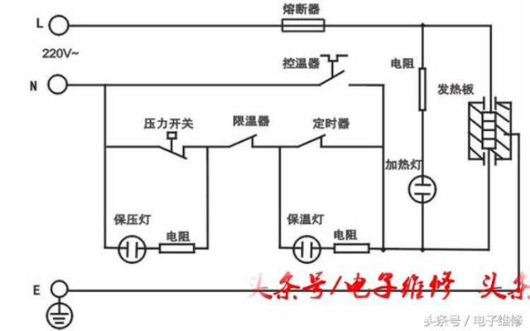 电压力煲工作原理「家用电压力煲原理」