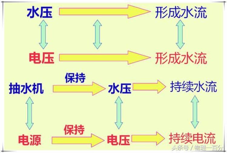 为什么在并联电路中电压处处相等「为什么并联电路中各部分电压会相等初中物理怎么解释」