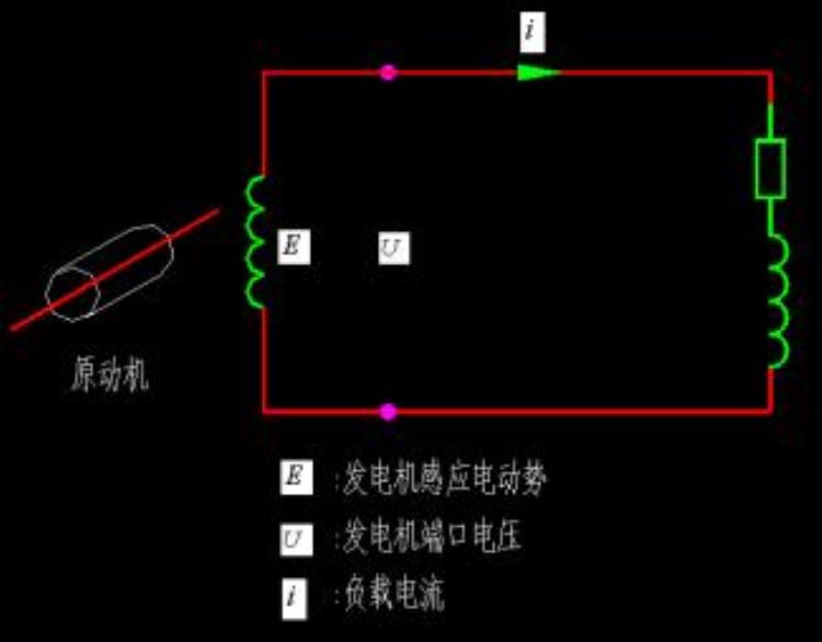 发电机靠什么调节发电量的「发电机的发电量是如何根据负载变化调整的你想过吗」