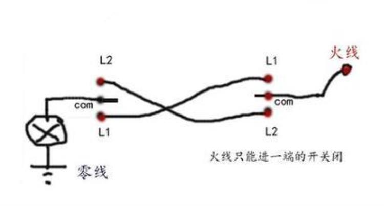 电工火线零线地线怎样分「电工基础如何区分火线地线零线」